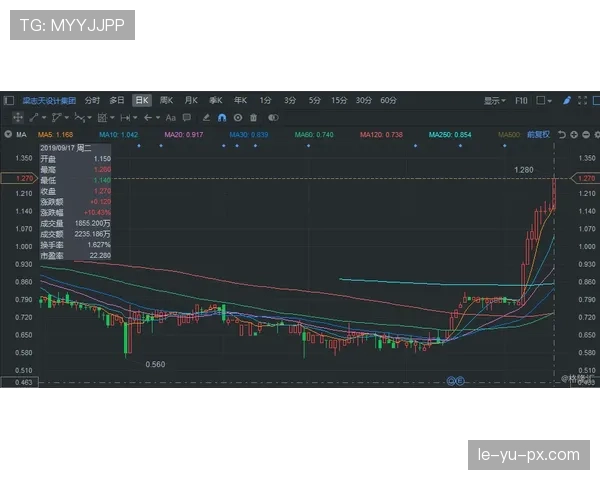 Rodri传球准确率创新高，稳固曼城中场核心地位