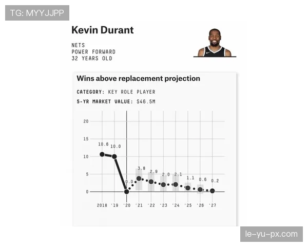 阿尔瓦雷斯的成长上限是否真的受限?关键数据与角色定位分析