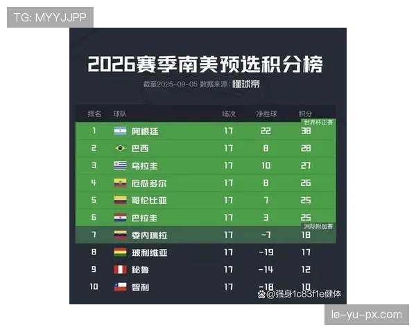 哥伦比亚队2026世界杯预选赛前景分析 能否重返世界杯舞台