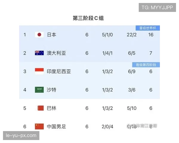 世界杯小组赛排名办法:积分、净胜球与进球数顺序 世界杯小组赛排名办法:积分、净胜球与进球数顺序